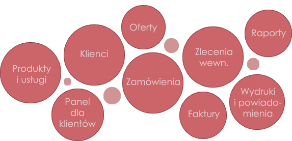 Zamówienia od klientów